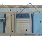 tuto couture portefeuille